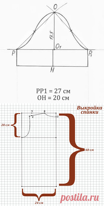Bezdushna Fashion: Модные записки от аматора: DIY: Летняя блузка за 5 минут. Очень легко! +Прогулка по Москве:)