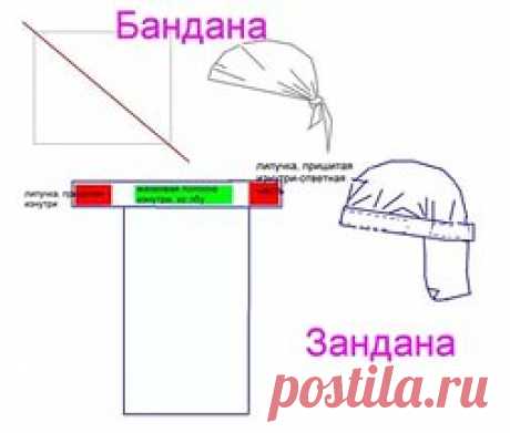 схема вязки на машинке шапка бандана: 40 тыс изображений найдено в Яндекс.Картинках