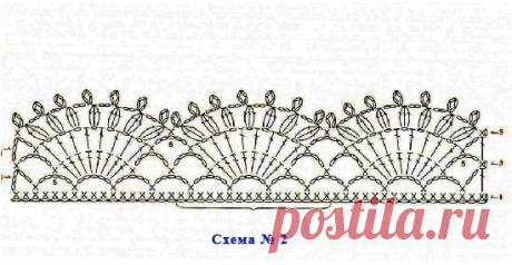 Обвязка края крючком. Простая инструкция начинающим. — Все, что сделано своими руками