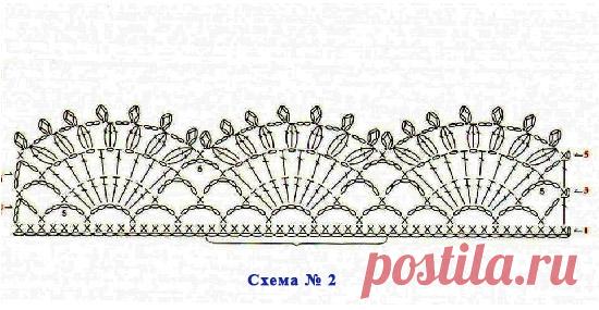 Обвязка края крючком. Простая инструкция начинающим. — Все, что сделано своими руками