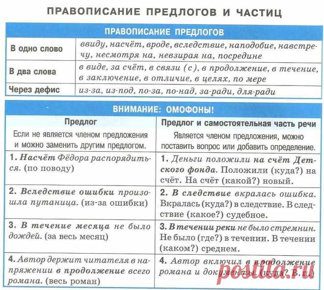 Одноклассники
