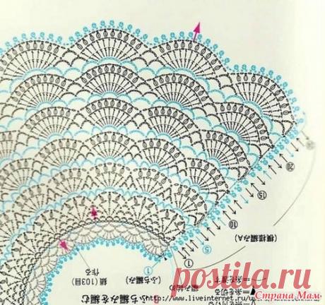 Помогите пожалуйста найти схему к юбке - Вязание - Страна Мам