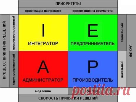 (5) Facebook