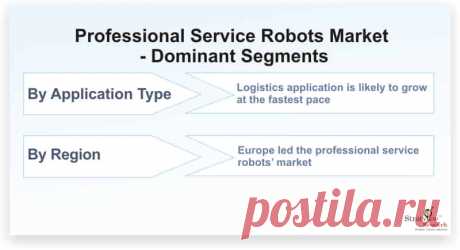 Professional service robots market is likely to witness an impressive CAGR of 30% during the forecast period. The prime factors which are likely to drive the professional service robots’ market are innovations and development in 5G technology and AI chipsets, reduced human tasks at various workplaces, low operational expenses, and high Return on Investment (ROI).