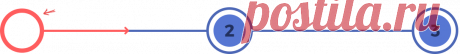 Push Money App - Making Millionaires Since 2015