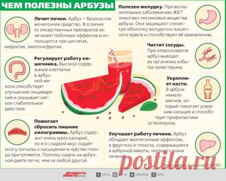 Арбузотерапия. С её помощью можно похудеть и вылечить горло