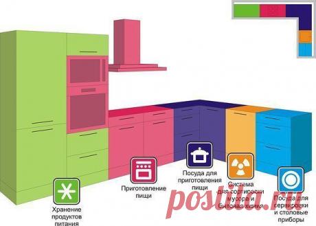 Фабрика идей