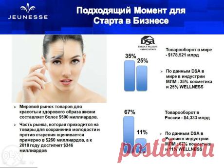 Instantly Ageless | Jeunesse Global - Компания Мечты
