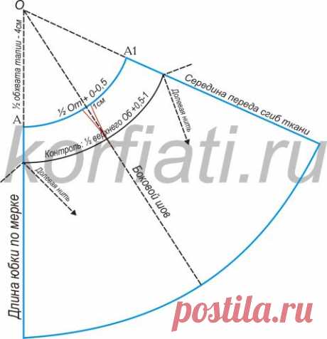 Юбка колокол выкройка от Школы шитья Анастасии Корфиати
