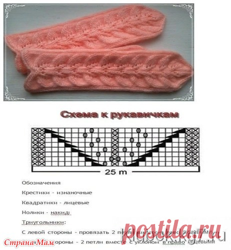 Варежки. Ищу схему. - Вязание - Страна Мам