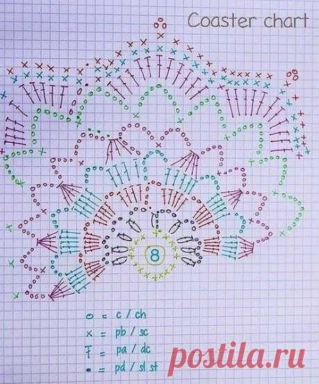 Интересные новости