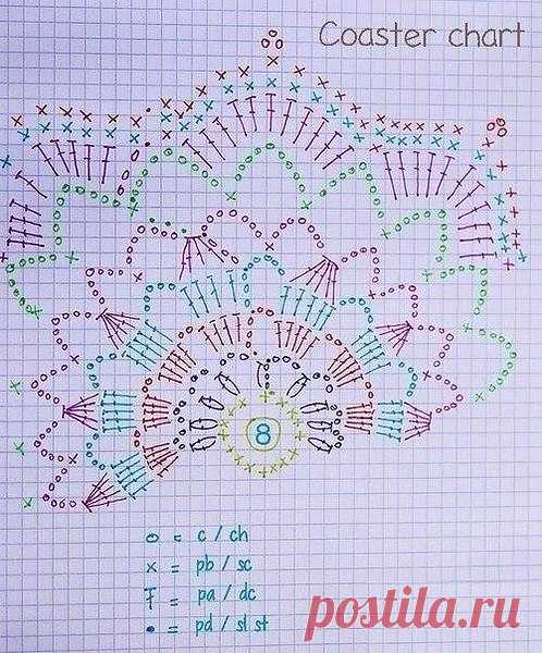 Интересные новости