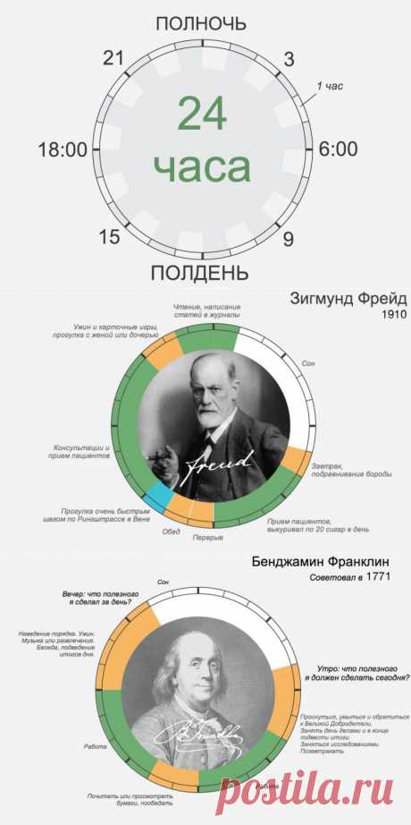 Распорядок дня великих людей
