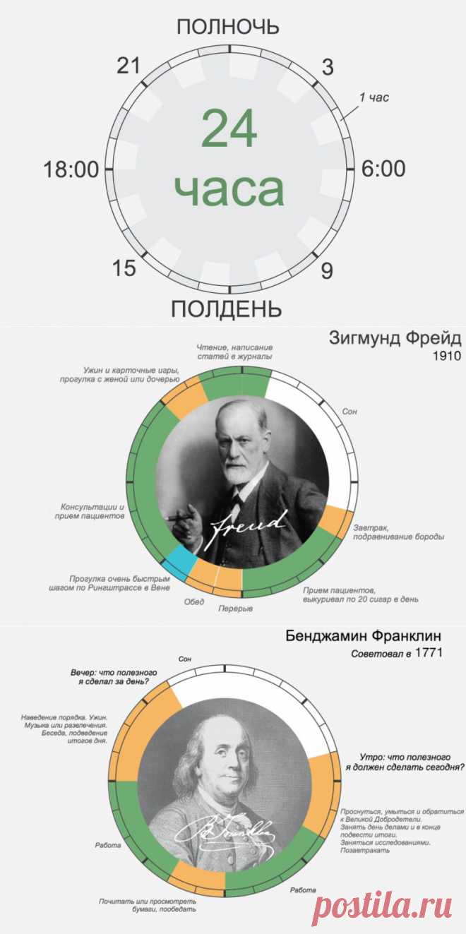 Распорядок дня великих людей