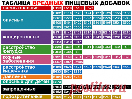 (80) Одноклассники
