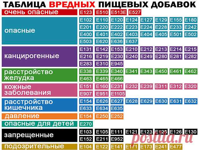 (80) Одноклассники