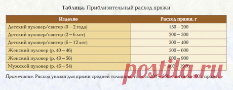 рассчитать стоимость пошива детского пальто: 14 тыс изображений найдено в Яндекс.Картинках