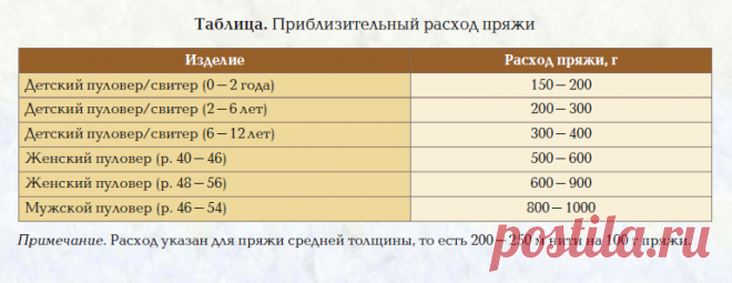 рассчитать стоимость пошива детского пальто: 14 тыс изображений найдено в Яндекс.Картинках