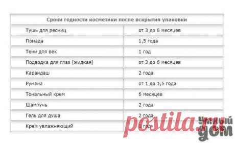Сроки годности для косметики