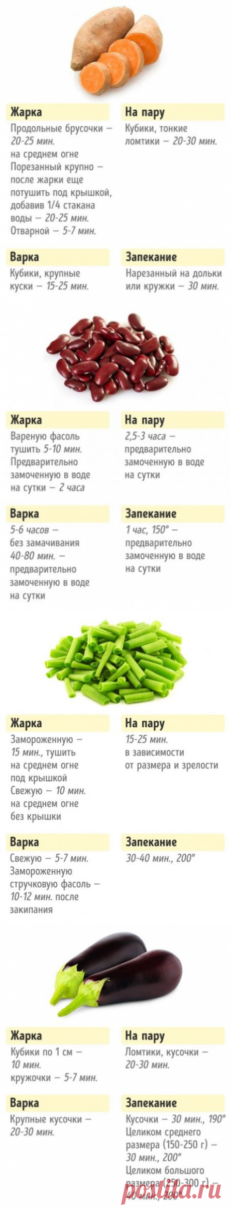 Хозяйкам на заметку. Сколько нужно готовить овощи для сохранения пользы и вкуса