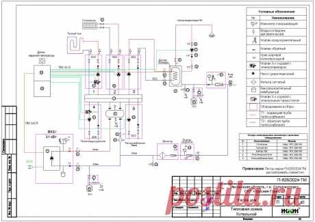 Проект отопления частного дома, пример 2500
