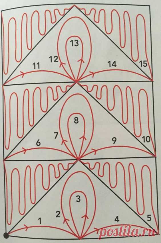 Pin page