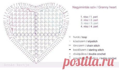 Вязаное крючком сердце. Подставка под горячее вязаная крючком | Домоводство для всей семьи