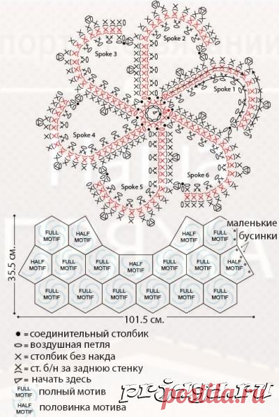 Нарядная пелерина крючком