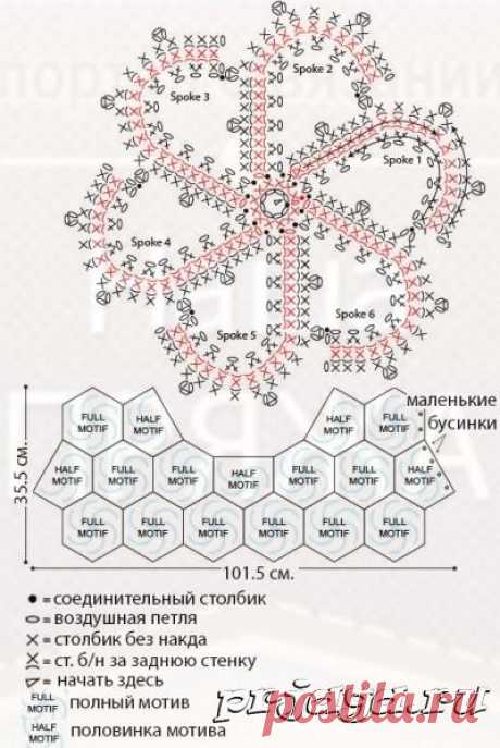 Нарядная пелерина крючком