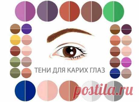 Как правильно наносить тени: отвечаем на главные вопросы