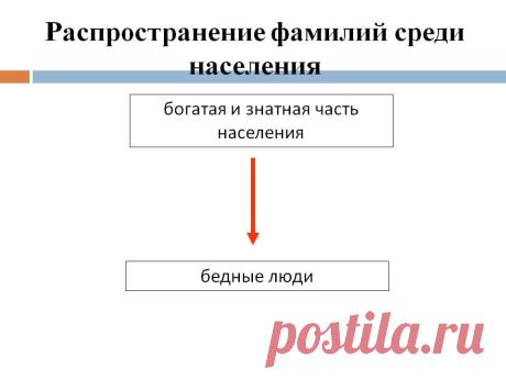 Распространение фамилий среди населения. Богатая и знатная часть населения. Бедные люди. - Слайд 6 - Происхождение фамилии - Имя - Презентации по психологии