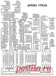(745) Pinterest