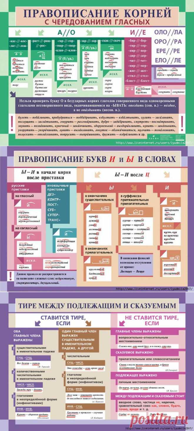 русский язык | Записи в рубрике русский язык | Дневник "Копилка идей"