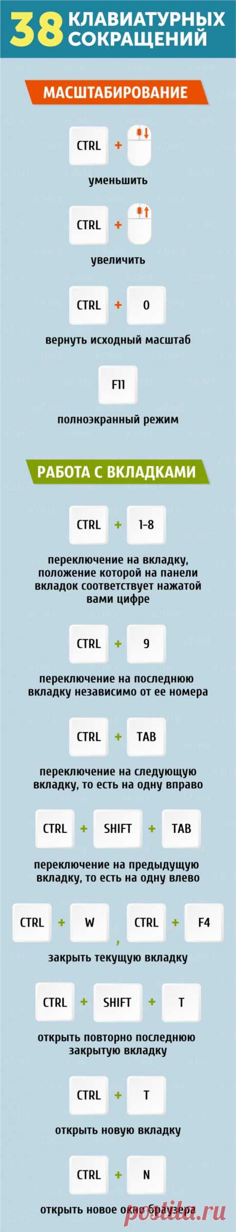 38 комбинаций клавиш для быстрой работы в интернете