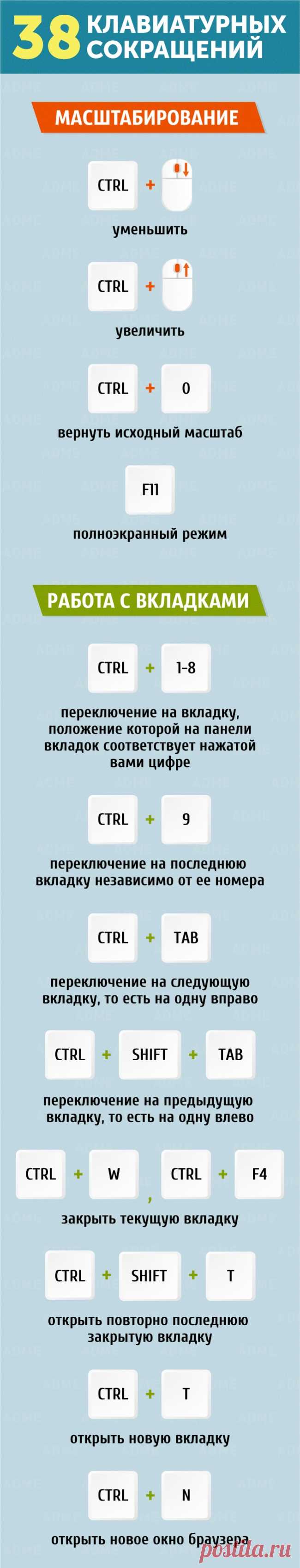 38 комбинаций клавиш для быстрой работы в интернете