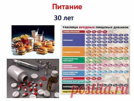 За последние 30 лет произошло в медицине  Появились более сильные антибиотики, и новые формулы медикаментов. А также появились синтезированные пищевые добавки. В последнее время еда стала синтезированной. Мы себя наполняем пустой едой, а не питаем организм. Сегодня большинство людей зависимы от определённых продуктов. В результате возникли эпидемии холестерина, гипертонии, диабет, рак и другие.