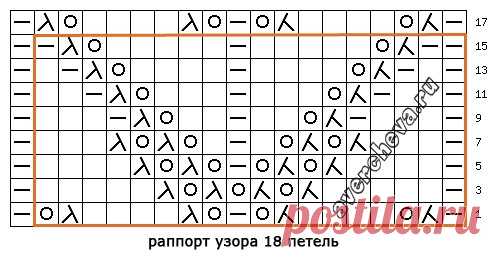 Узор спицами
