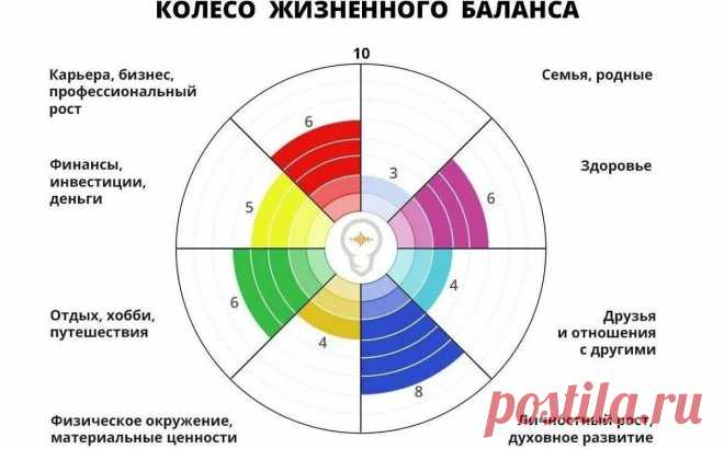 Сергей Власов (СЕВЛ) — Яндекс Кью