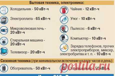 сколько нагорает электроэнергии от конвектора: 3 тыс изображений найдено в Яндекс.Картинках