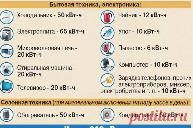 сколько нагорает электроэнергии от конвектора: 3 тыс изображений найдено в Яндекс.Картинках
