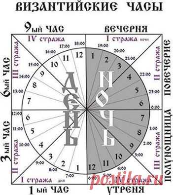 Византийские часы