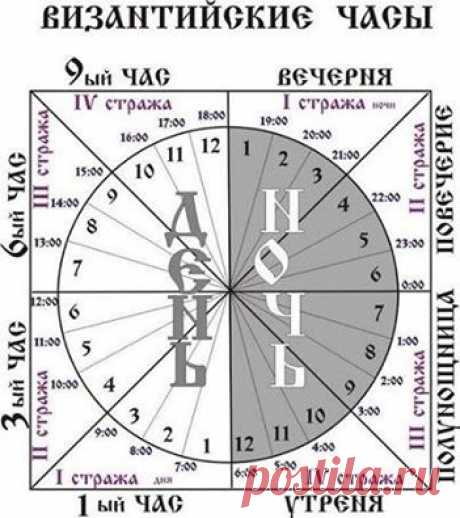 Византийские часы