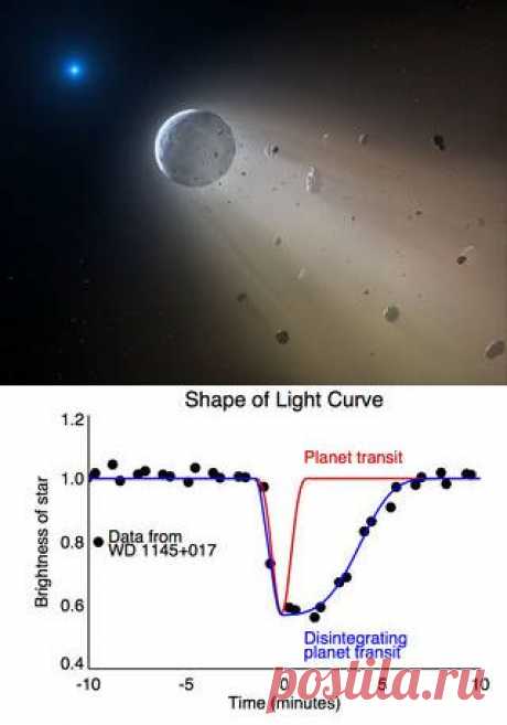 NASA’s K2 Finds Dead Star Vaporizing a Mini “Planet”