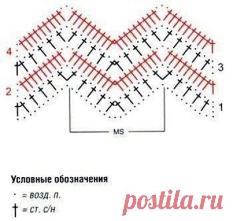 Плед "зигзаг" (узор)