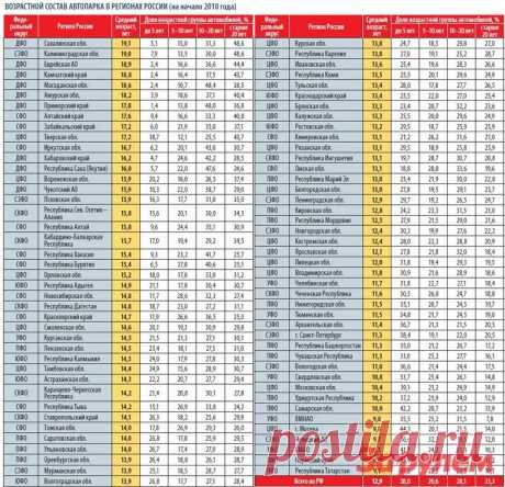 142 регион какой город: 10 тыс изображений найдено в Яндекс.Картинках