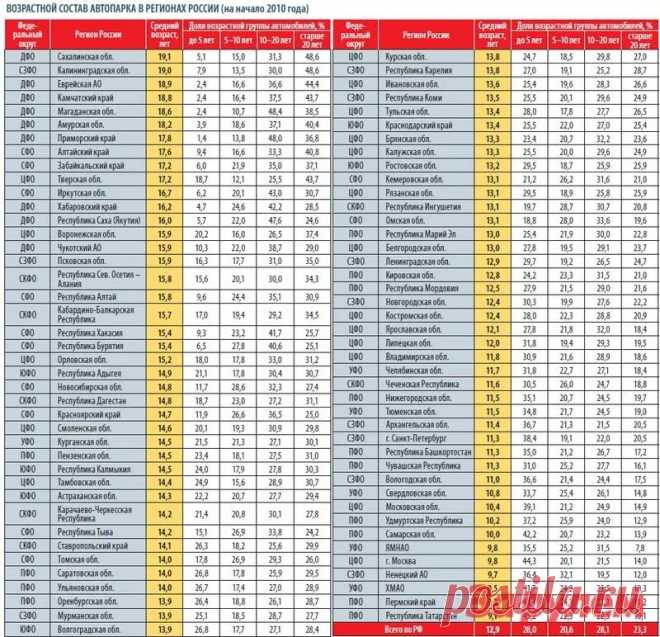 142 регион какой город: 10 тыс изображений найдено в Яндекс.Картинках
