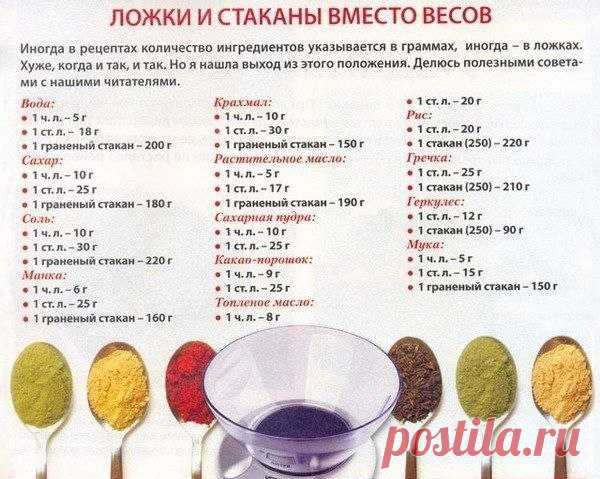 Сколько граммов в стакане?