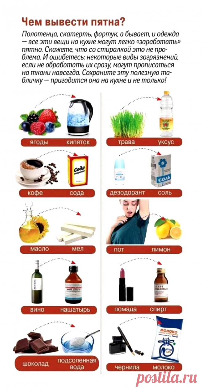 Чем вывести пятна?