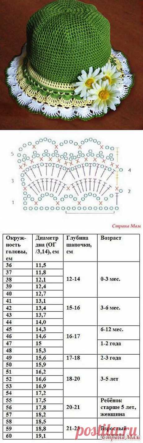 шляпка