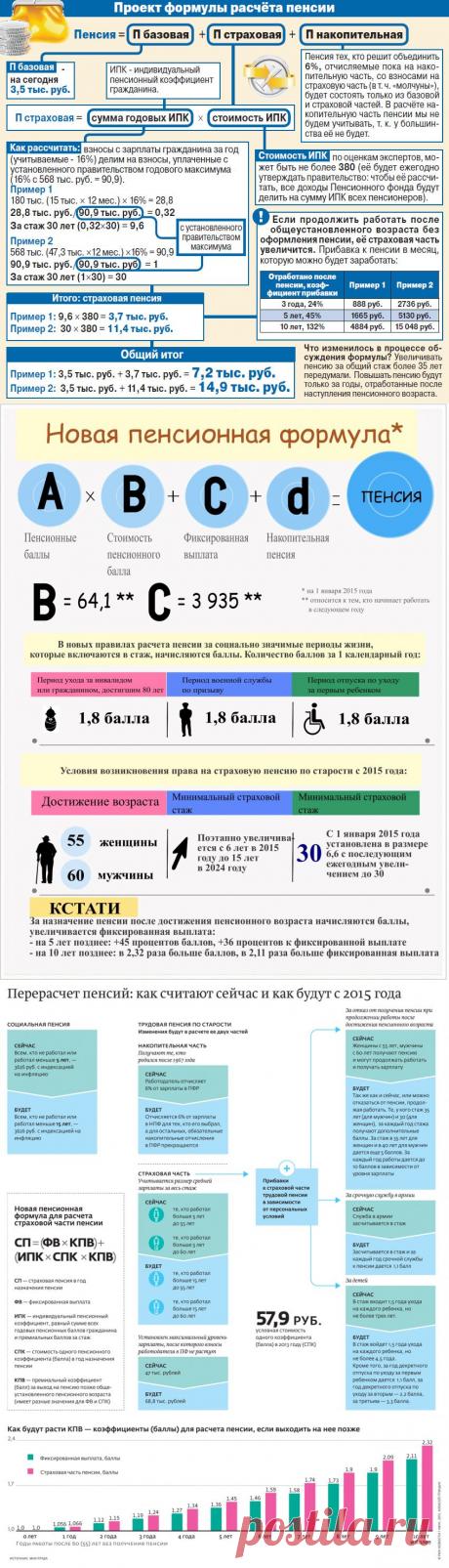 Пенсия. Инфографика